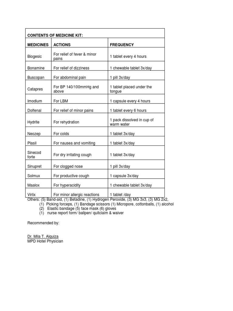 Contents of Medicine Kit: Medicines Actions Frequency | PDF