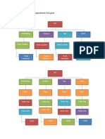 Construct The Two Organizational Chart Given