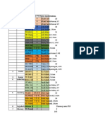 Monitoring Dan Pembimbingan PKL 2019 Proli Tki