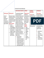 Matriz de Consistencia