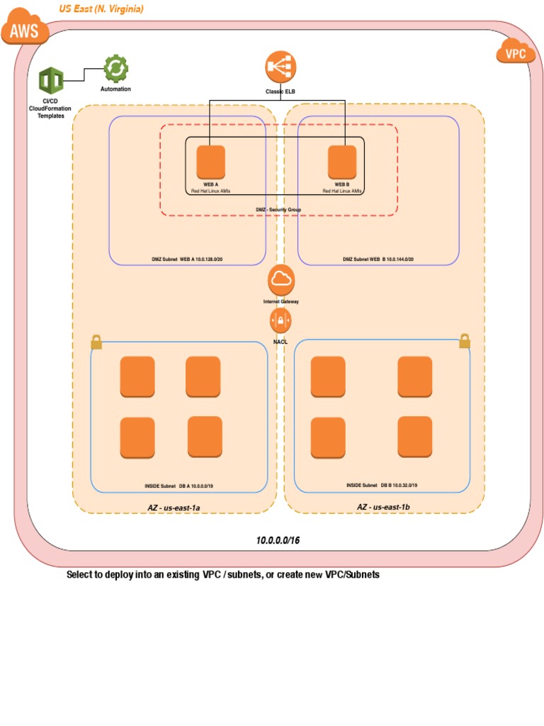 AWS VPC Subnet and Security Setup Guide | PDF