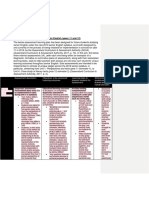 Edla439 Assessment Learning Plan