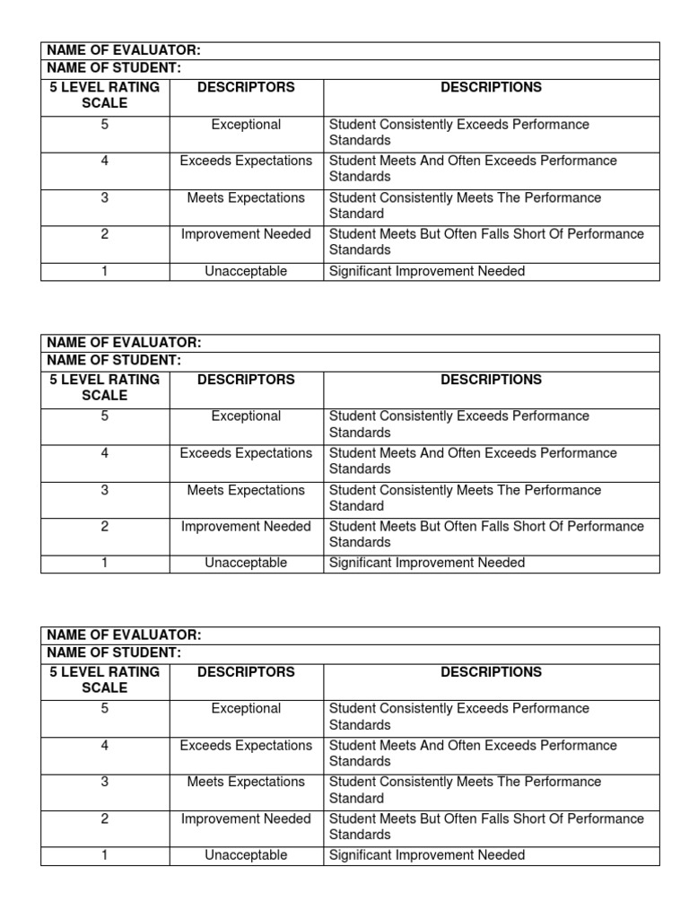 Name of Evaluator Name of Student 5 Level Rating Scale Descriptors