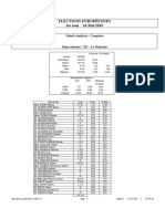 Résultats Provisoires Élections Européennes 2019