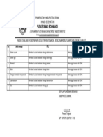 2.2.2 Hasil Evaluasi Pemenuhan Kebutuhan Tenaga