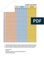 Perhitungan Unit Cost Dengan Menggunakan Metode Activity Based Costing (ABC) Dan Metode Double Distribution (DD)