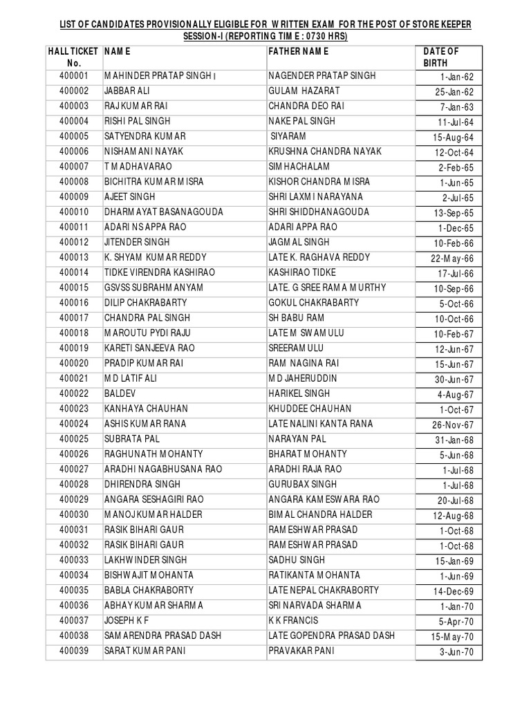 List Of Eligible Candidates For The Post Of Storekeeper Cinema Of India Sikhism