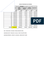 Jadual Gaji Termasuk KWSP Dan Perkeso