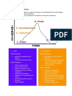 The Behaviour Continuum