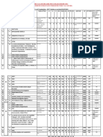 Tentative Vacancies CGLE 2017 09052019