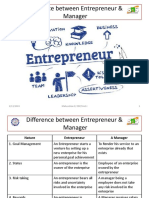 Difference Between Entrepreneur & Manager: 2/13/2019 Mahendran S/ EDP/Unit-I 1