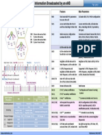 MIB and SIB in LTE PDF