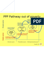 PPP Model - Poverty Reduction
