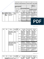 Individual Performance Commitment and Review Form (Ipcrf) For Teacher I-Iii