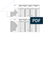 Rute Angkutan Sekolah 15 School UPDATE