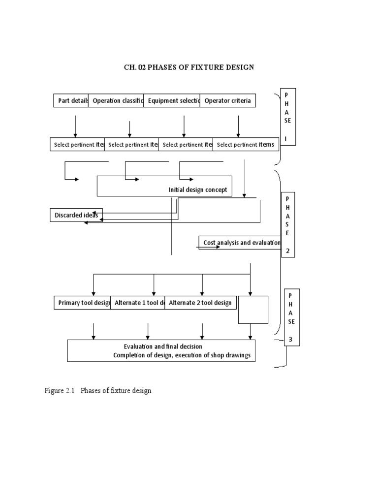 Phases of Fixture Design Overview | PDF | Design | Production And ...