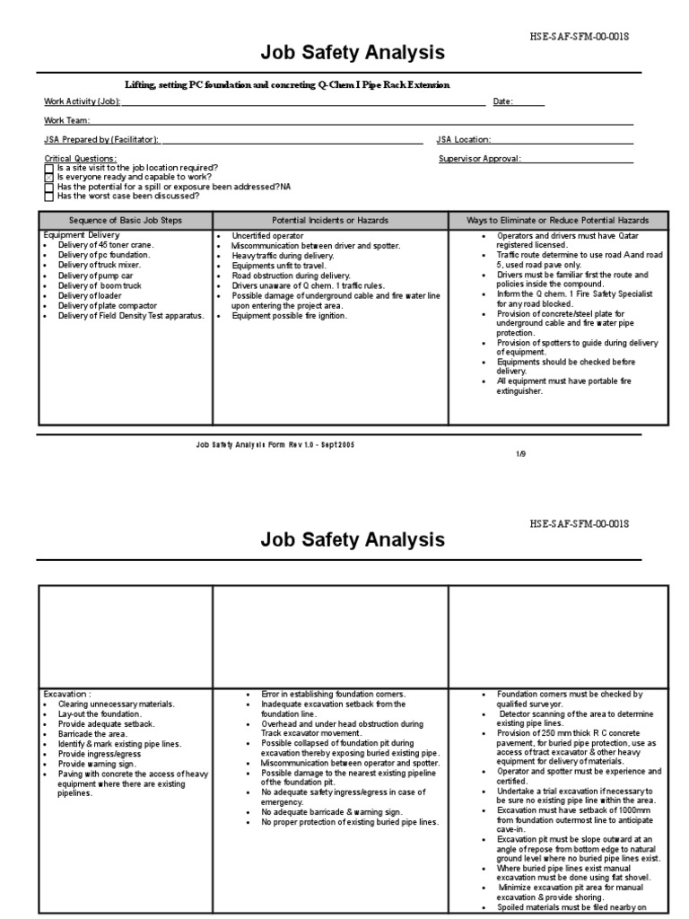 Jsa Lifting Procedure Personal Protective Equipment Safety