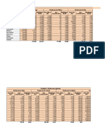 Indicadores Economicos de Prduccion Agropecuario de Grau