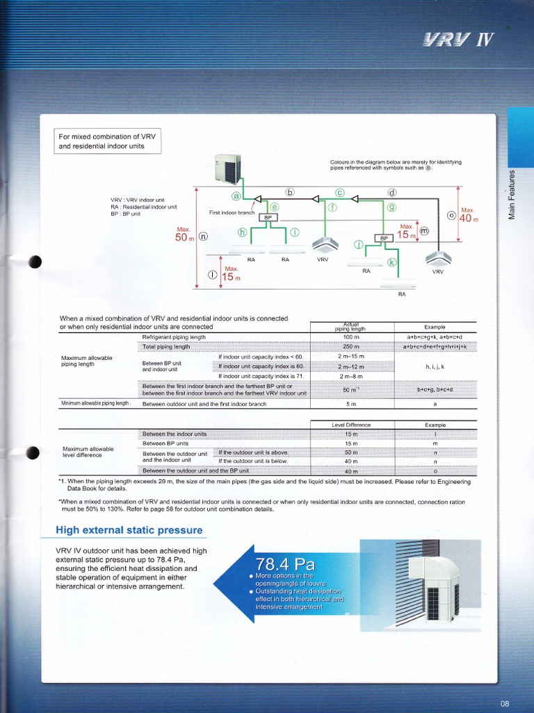 VRV and Residential Indoor Unit Guidelines | PDF | Continuum Mechanics ...