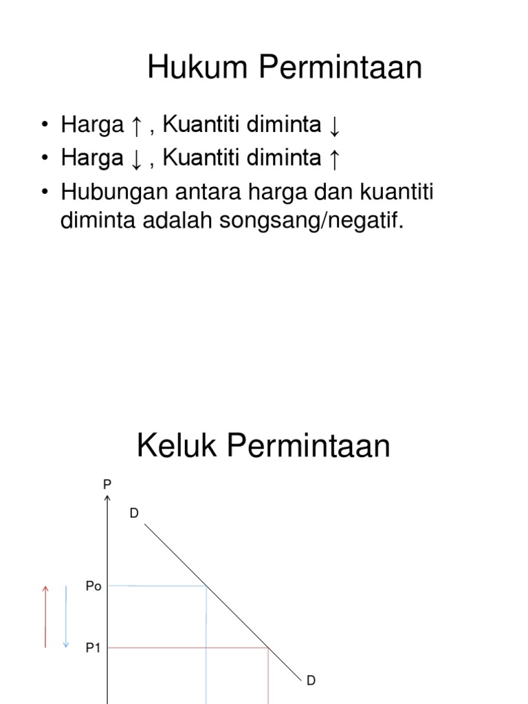 Hukum Permintaan PDF