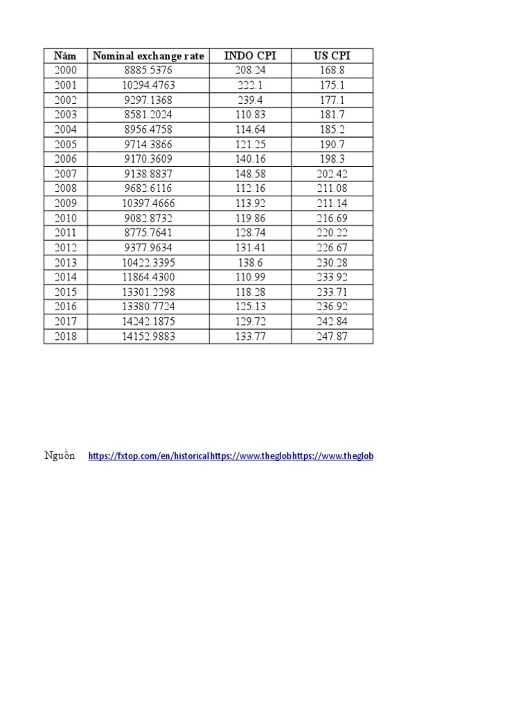 INDONESIA - Real Exchage Rate | PDF | Economies | International Finance