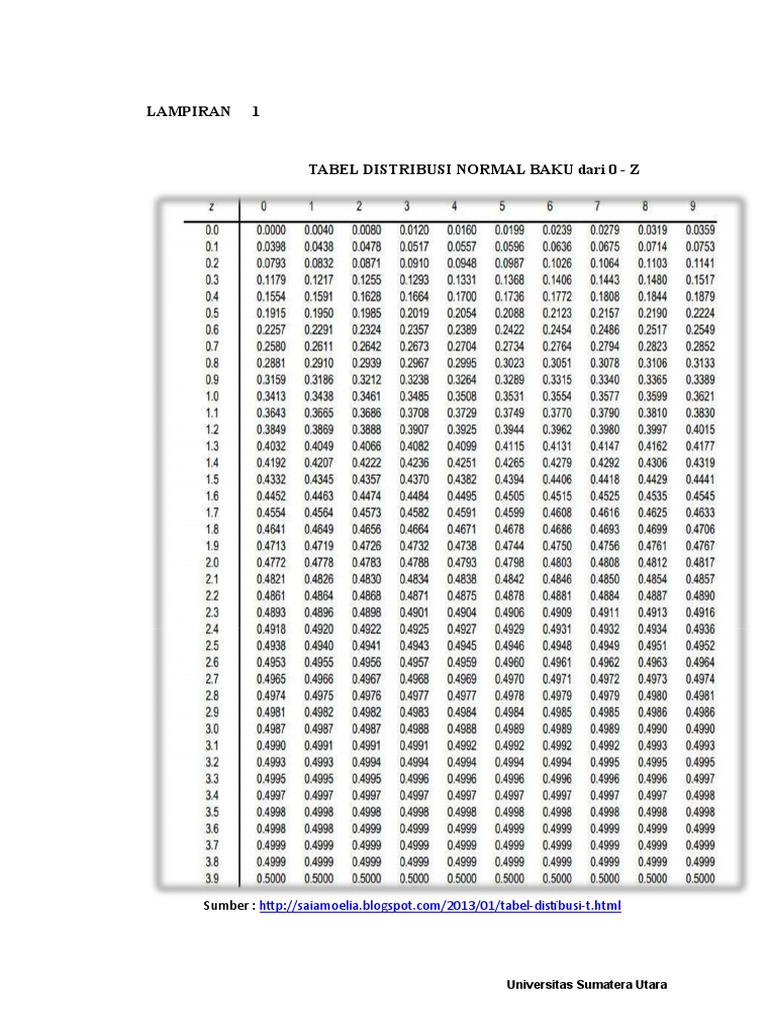 Tabel Distribusi Normal Baku Inductive Reasoning Statistical Inference