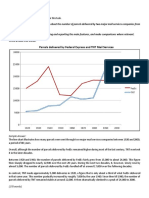 IELTS Writing Task 1 (Line Graph) FedEx and TNT Deliveries - HW (With Sample Answer)