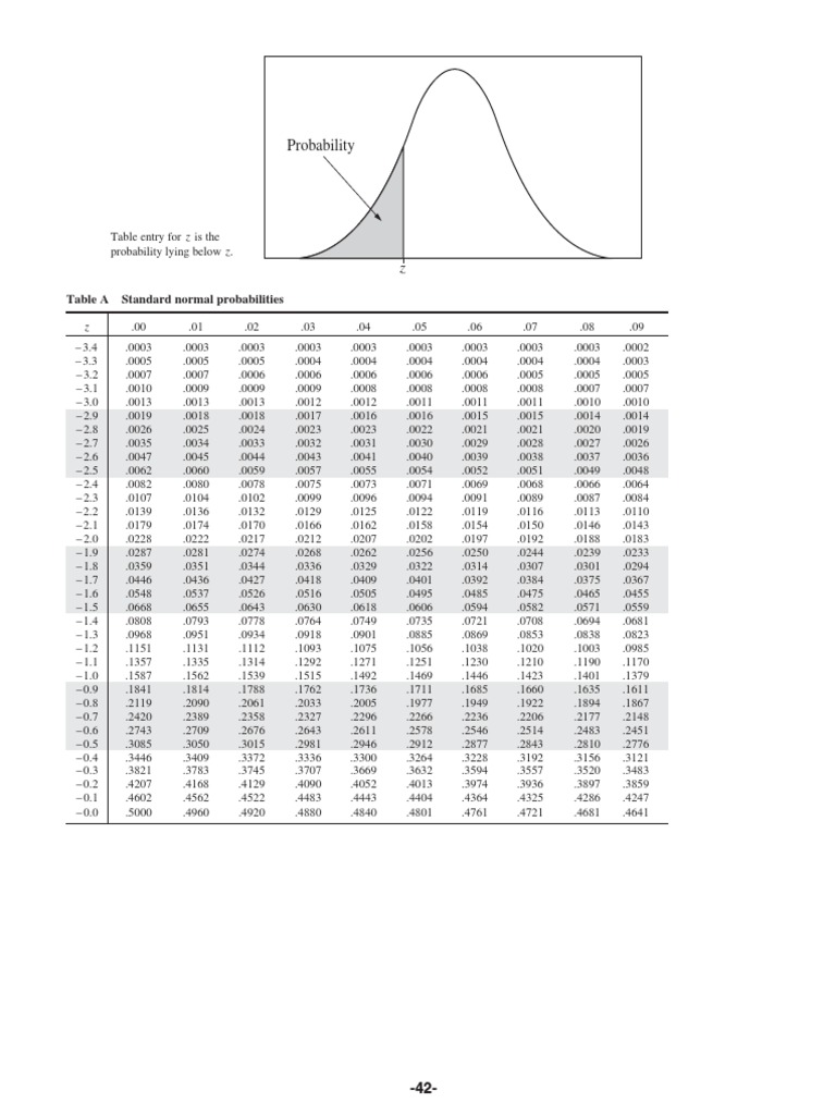 AP Stats FormulasTables PDF Statistic Standard Deviation