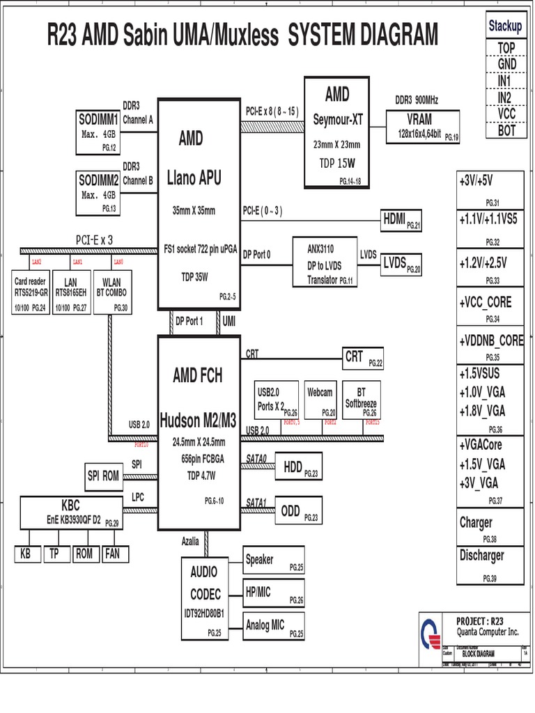HP Pavilion G4-G6-G7 Quanta R23 AMD Sabin UMA-Muxless Schematic Diagram ...