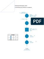 Diagrama de Operación de Procesos