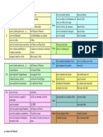 Prépositions Essentielles A1 PDF