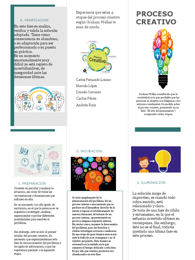 Fases del Proceso Creativo de Wallas | PDF | Creatividad | Aparición