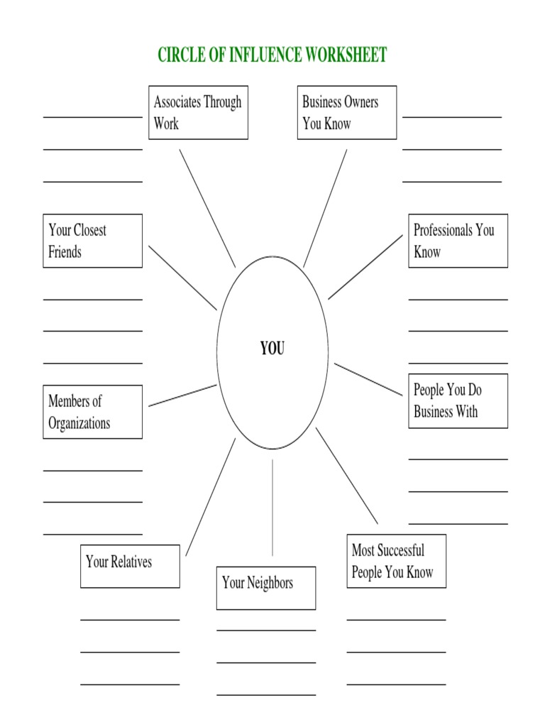 Worksheet Circle of Influence PDF PDF