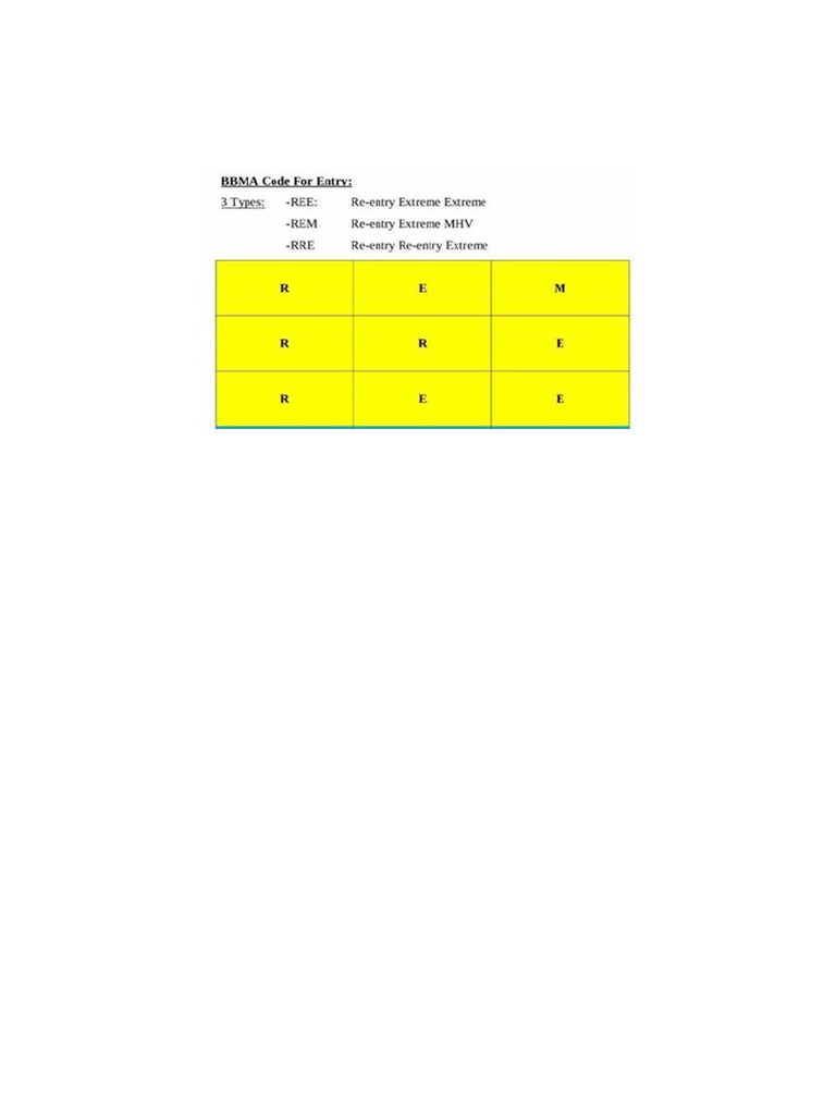 Bbma Code | PDF