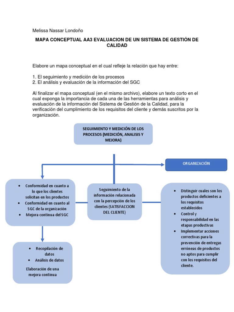 Mapa Conceptual de Gestión de Calidad | PDF | Gestión de la calidad ...