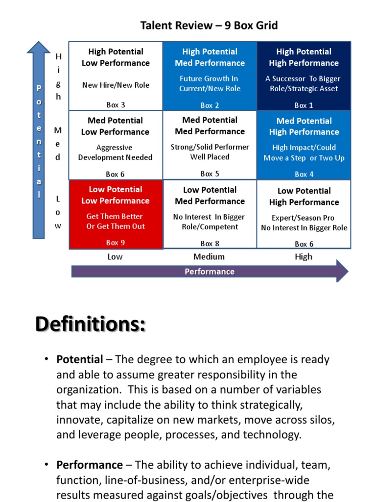 9 Box Grid Talent Review Guide | PDF