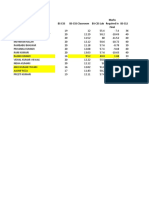 Learnername Bs Css Bs-Css Classroom Bs-Css Lab Marks Required in Final Bs-Cls