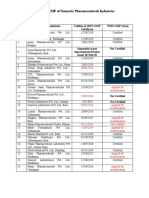 Status of Nepali Pharma GMP Certification