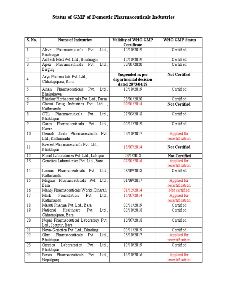 status-update-of-who-gmp-certification-for-domestic-pharmaceutical