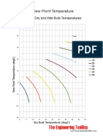 dry_wet_bulb_dew_point_deg_C.pdf