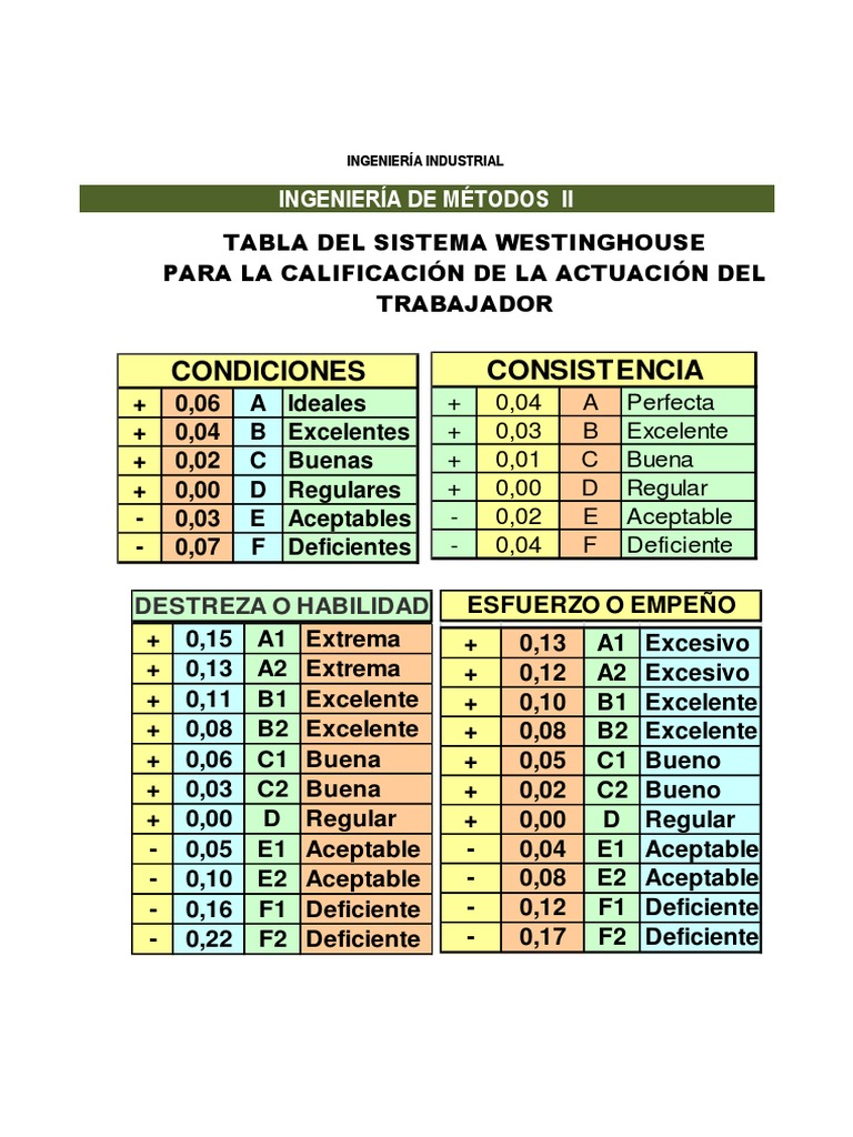 Tablas Westinghouse Suplementos PDF Naturaleza