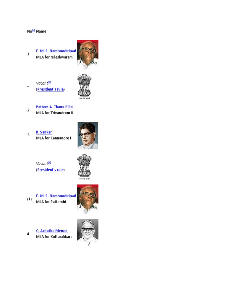 Kerala MLA List and Key Figures | PDF | Sports & Recreation