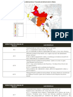 Modalidades de Ocupación Del Suelo Urbano