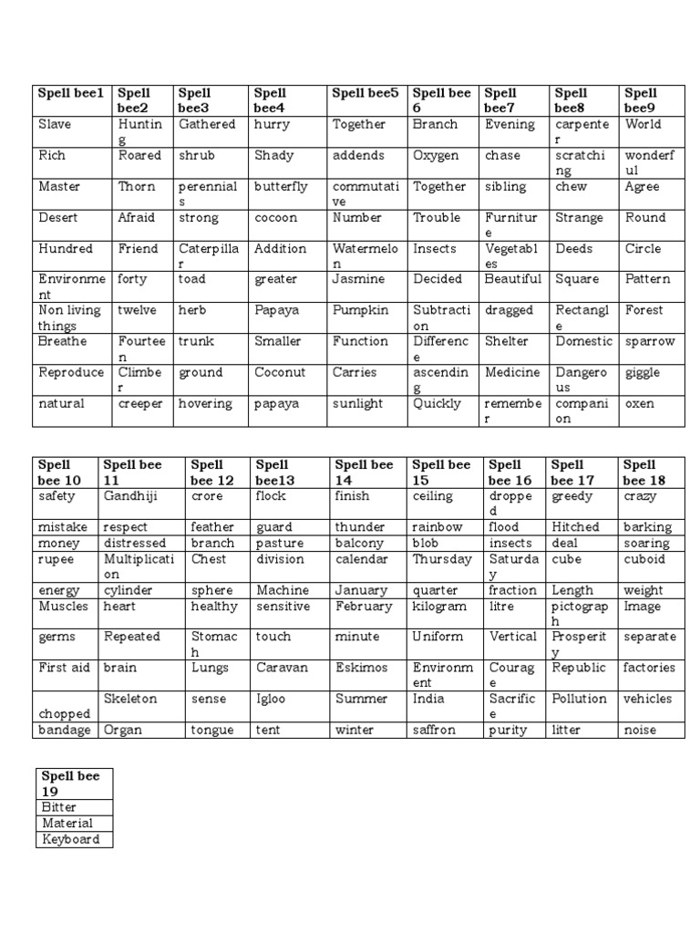 Spell Bee1 Spell Bee2 Spell Bee3 Spell Bee4 Spell Bee5 Spell Bee 6 Spell Bee7 Spell Bee8 Spell