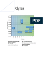 Elastomer Polymers