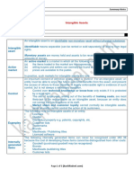 Summary Notes in Intangible Assets PDF