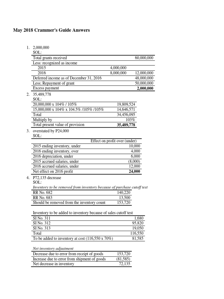 Accounting Exam Solutions Guide | PDF | Book Value | Cost Of Goods Sold