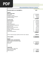 Balance Sheet: Glaxosmithkline Pakistan Limited