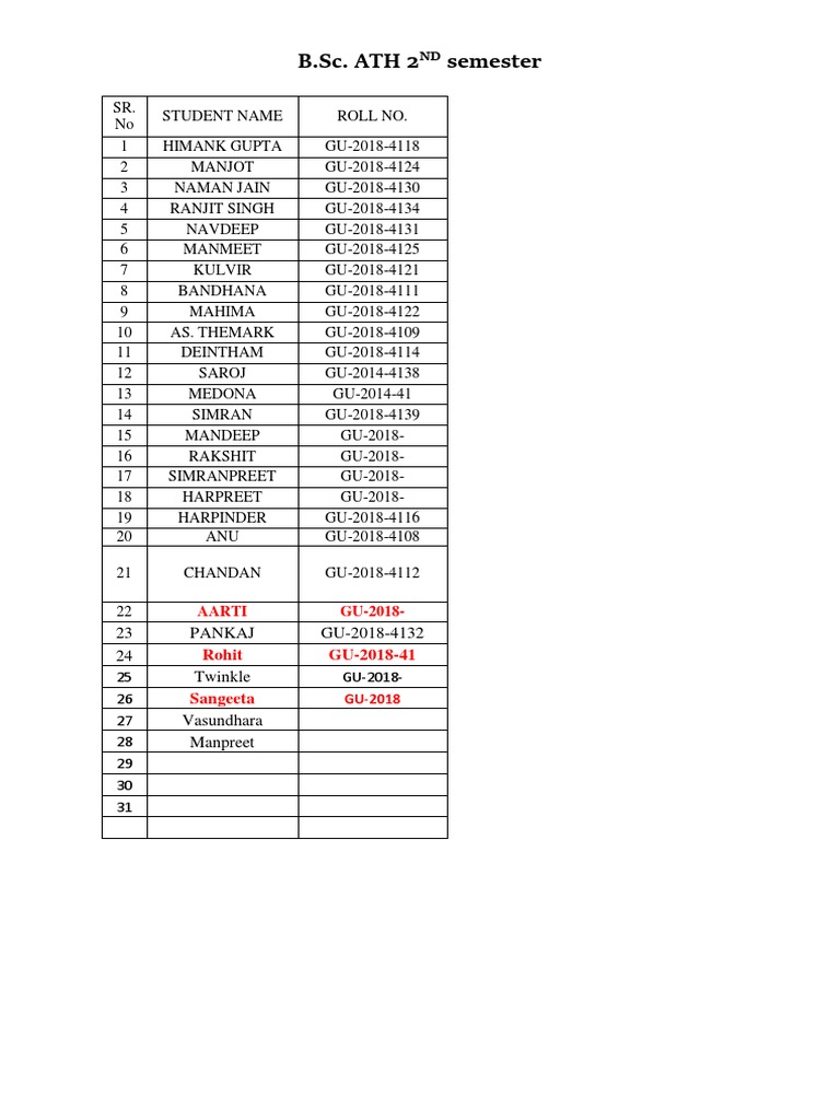 B.Sc. ATH 2nd Sem Student List | PDF