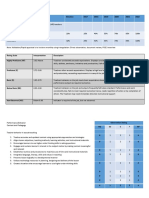 Template 3: Pedagogy Baseline 2017 2018 2019 2020 2021 2022